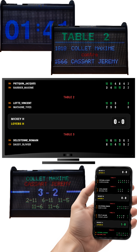 Scoreboards